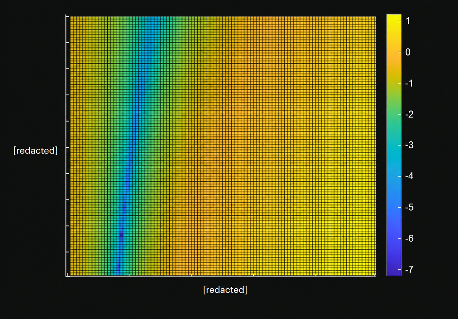 Two-dimensional optimization heatmap with redacted axes